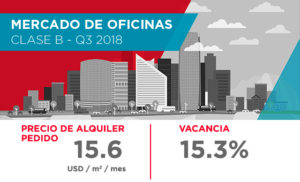 Informe Clase B - Q3 2018